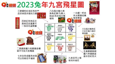 蘇民峰 2023 風水佈局|【蘇民峰兔年增運秘笈】兔年9種方位風水佈局 蘇民峰。